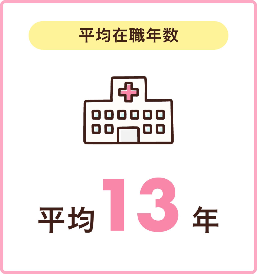 平均在職年数